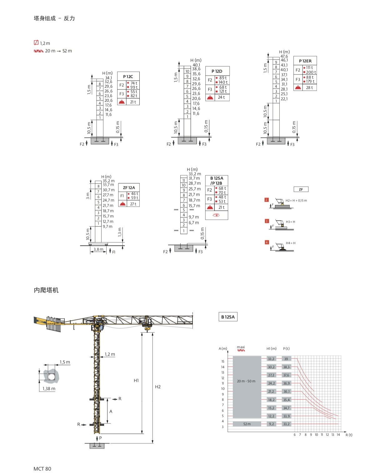 塔式起重機 MCT80-5噸 50米臂長  4