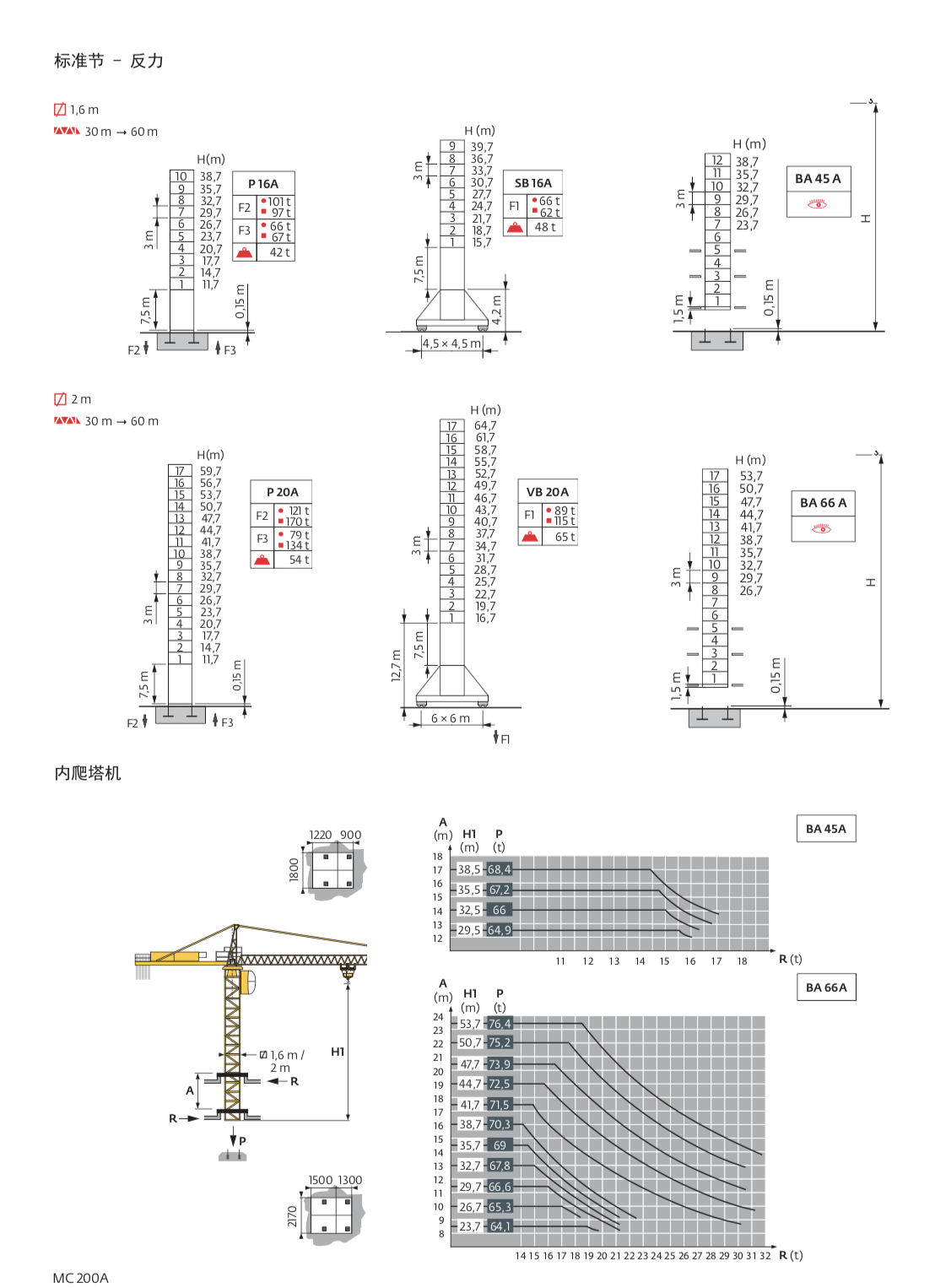 塔式起重机 MC200A-10吨 60米臂长 5