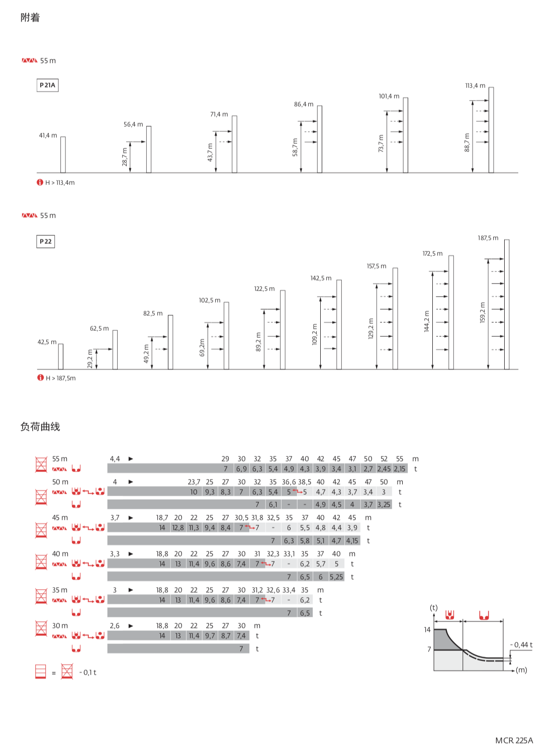 尖头塔式起重机MCR225A 14吨 55米臂长   4