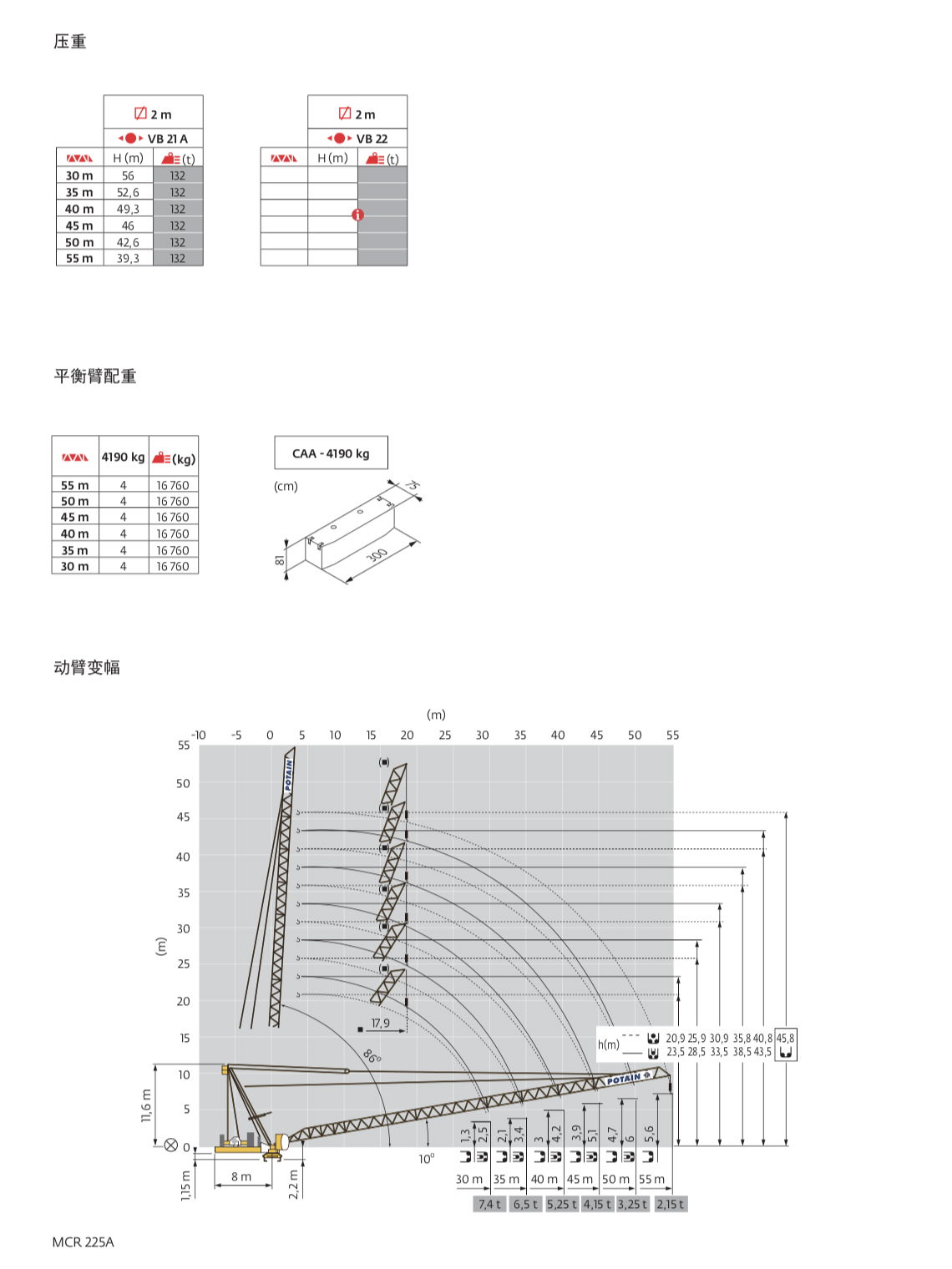 尖头塔式起重机MCR225A 14吨 55米臂长   5