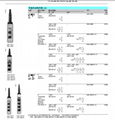 PBXA05RR03  5孔按鈕盒 1