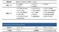 厂家直销Intel 989多网口i3 i5 I7软路由防火墙网口主板6口千兆 5