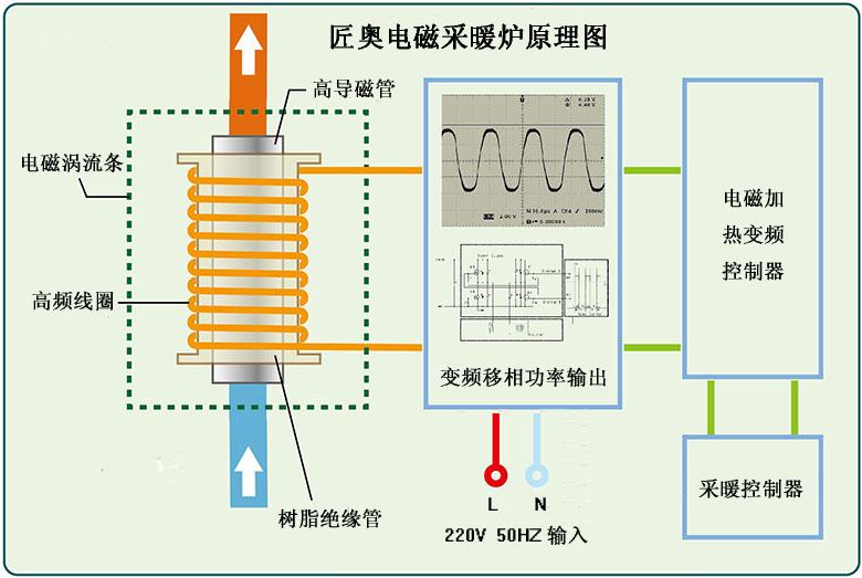 匠奧電磁感應采暖熱水壁挂爐
