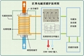 匠奧電磁感應采暖熱水壁挂爐