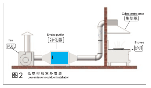 兆星環保教您如何清理油煙淨化器