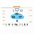 安科瑞AcrelCloud-1000变电所运维云平台