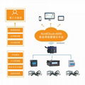 AcrelCloud-6000安全用電管理云平台 1