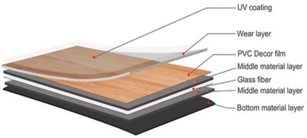 PVC flooring/luxury vinyl tile