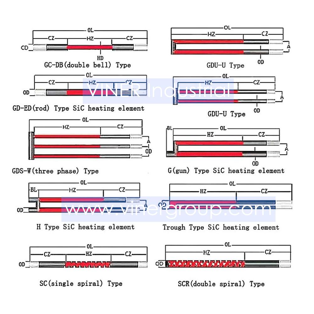 1600C U Type Silicon Carbide Heating Elements (ISO9001) 3