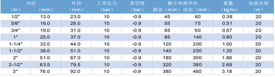 進口食品級硅膠管-硅膠包覆特氟龍軟管-廣州萬樂 3