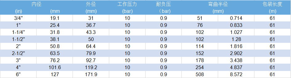 進口食品級硅膠管 德國CONTI馬牌軟管 廣州萬樂供應 4