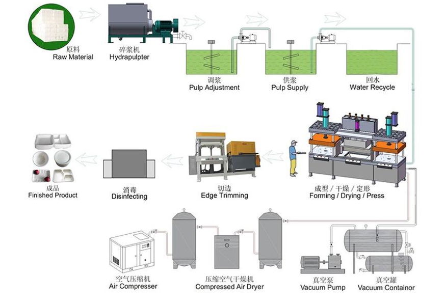 DISPOSABLE PAPER PLATE PRODUCTION LINE ZMC-Z1150 3