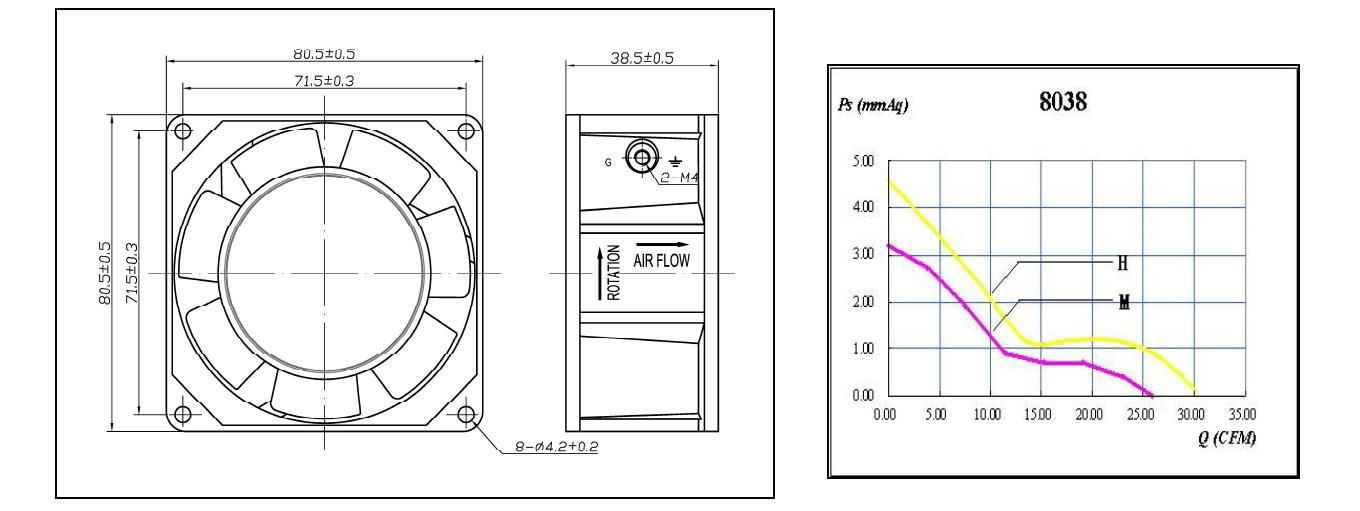 AC Ventilation Axial Exhaust Cooling Fan 4