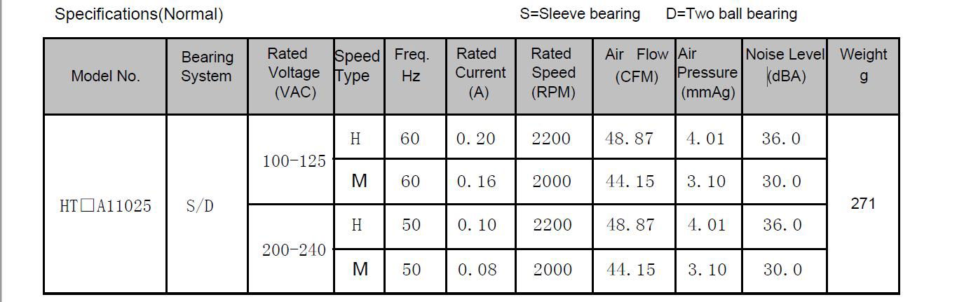 AC BRUSHLESS VENTILATION AXIAL FLOW EXHAUST FAN MOTOR 3