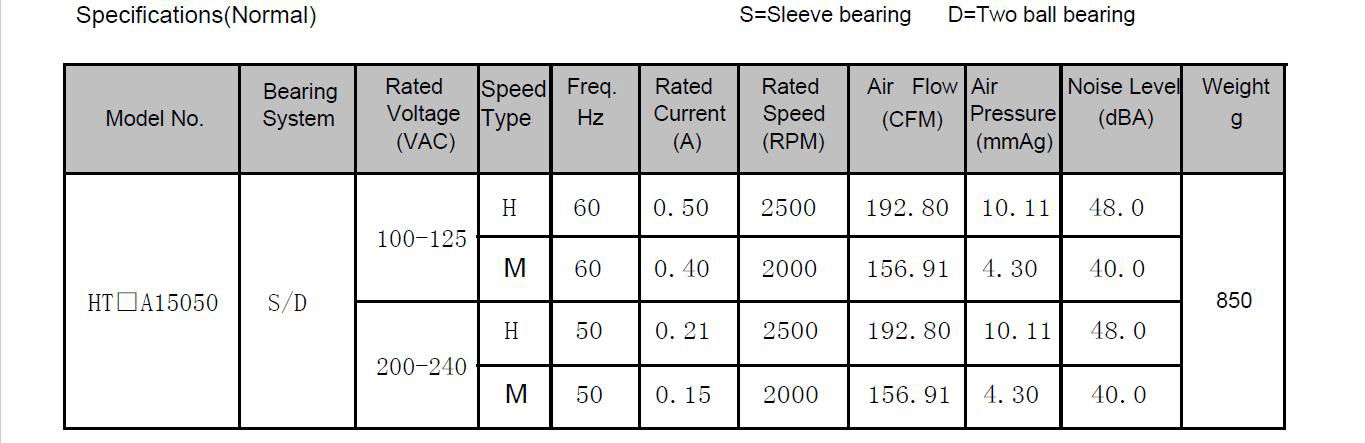 AC Axial Flow Cooling Fan Motor 15050/150x150x50 Plastic Blade 3