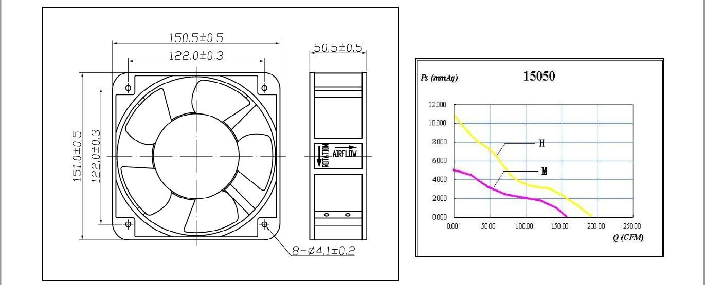 AC Axial Flow Cooling Fan Motor 15050/150x150x50 Plastic Blade 4