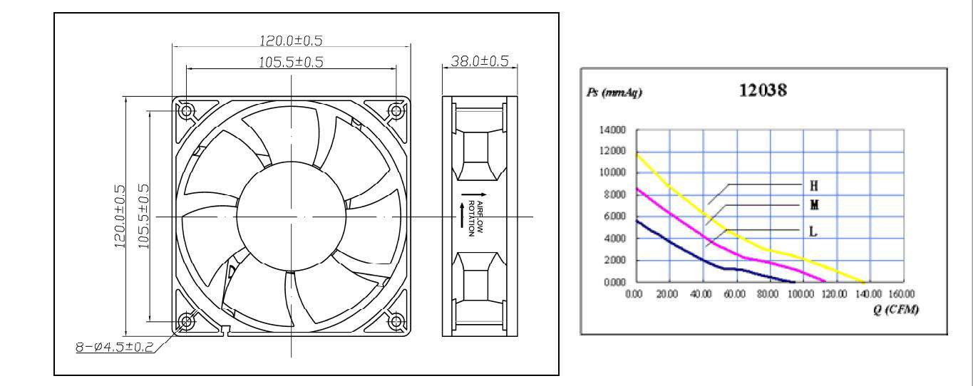 DC BRUSHLESS VENTILATION CEILING AXIAL FLOW EXHAUST FAN 12038 4