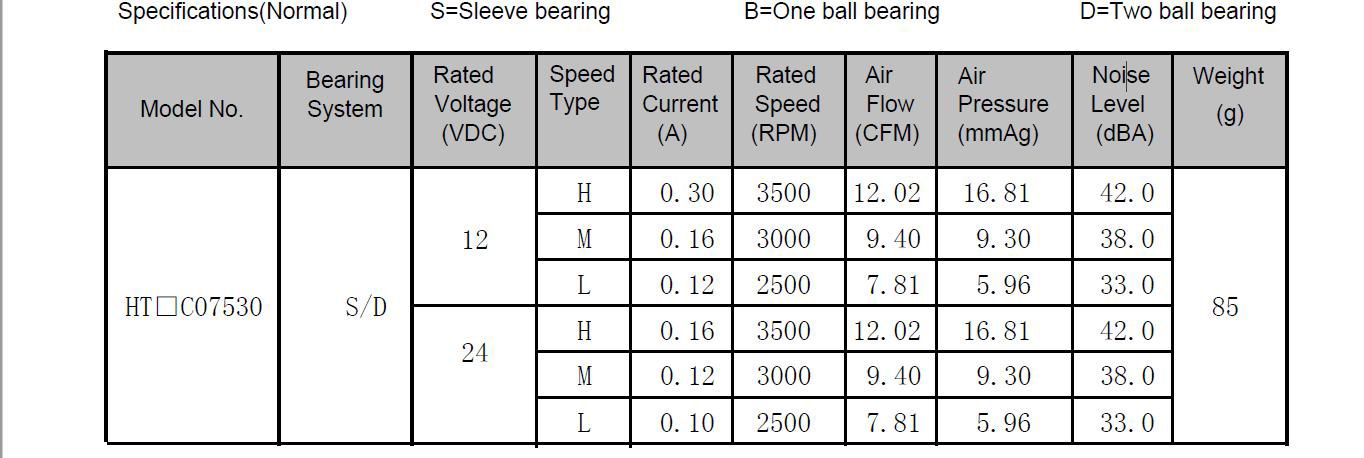 Plastic DC Waterproof Ventilation Blower Brushless Cooling Fan 3