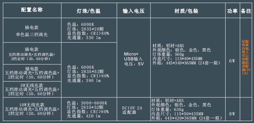 LED台灯 3