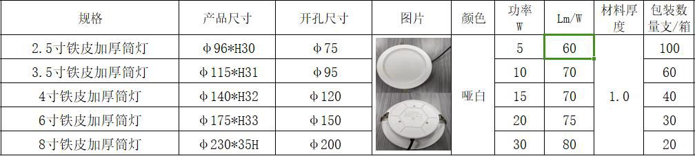 铁皮筒灯