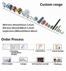 China Best Pickling plating Annealing of copper tube malaysia 