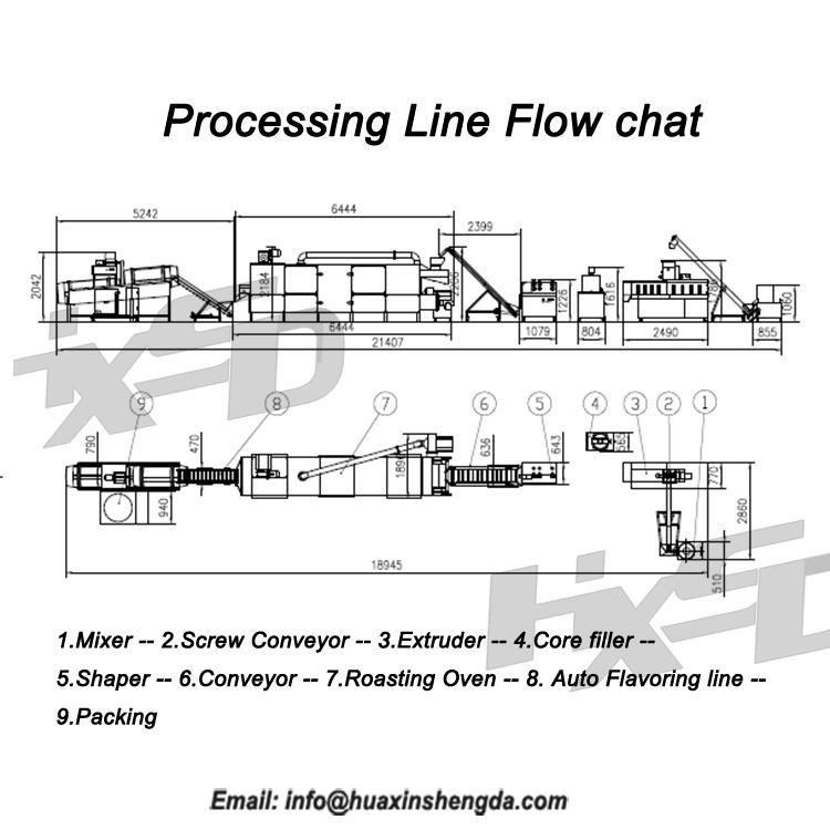 Core Filling Snacks processing line 2