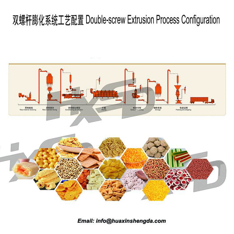 Extrusion Baked Puffed Snacks Processing Line