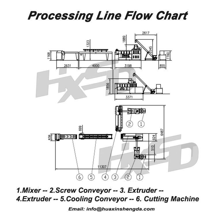 Pet Dog Chews Treats Processing Machine 2