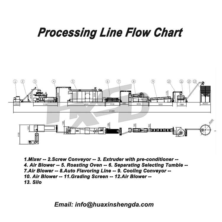 Floating and Sinking Fish Feed Processing Machine 3