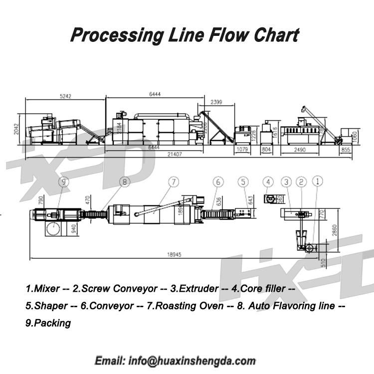 Puff Corn Snack Food Extruder Production Line Machine