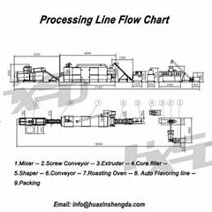 Puff Corn Snack Food Extruder Production Line Machine