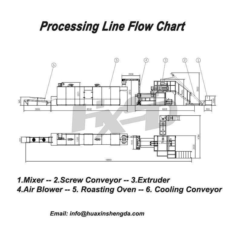 Textured Soy Chunks Protein Machine 3