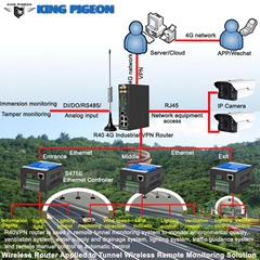 Remote highway tunnel monitoring with IP cameras using R40 4G industrial router