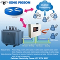 Power Distribution measurement and