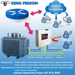 Power Distribution measurement and remote monitoring system Cellular Power Meter