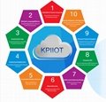  KPIIOT Cloud Platform 3