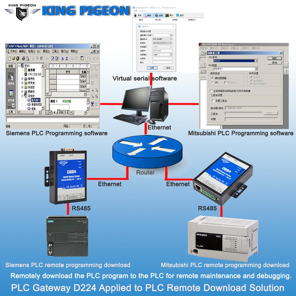 Remote PLC programming device D224 support all models of PLC like siemens Mitsub 2