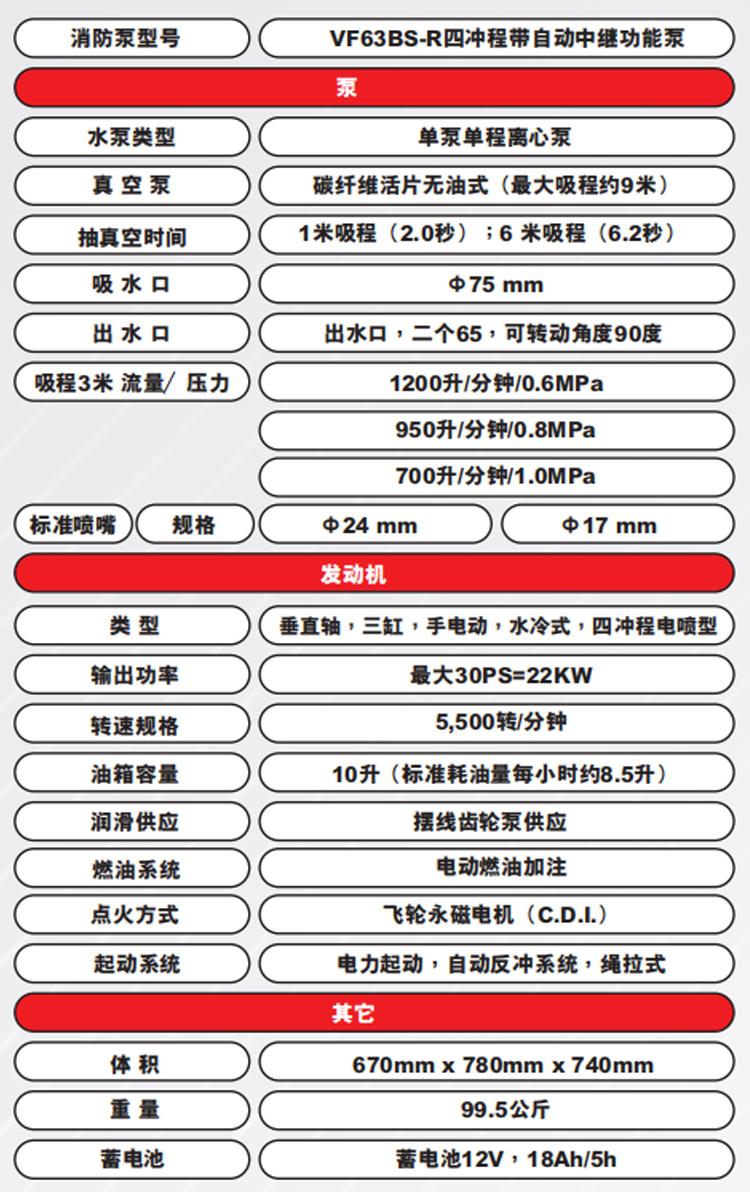 日本东发VF63BS-R手抬消防泵四冲程中继泵 3