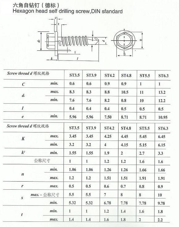 Hexagon head self drilling screw with EPDM washer   4