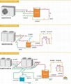 空气能热泵热水机组 3