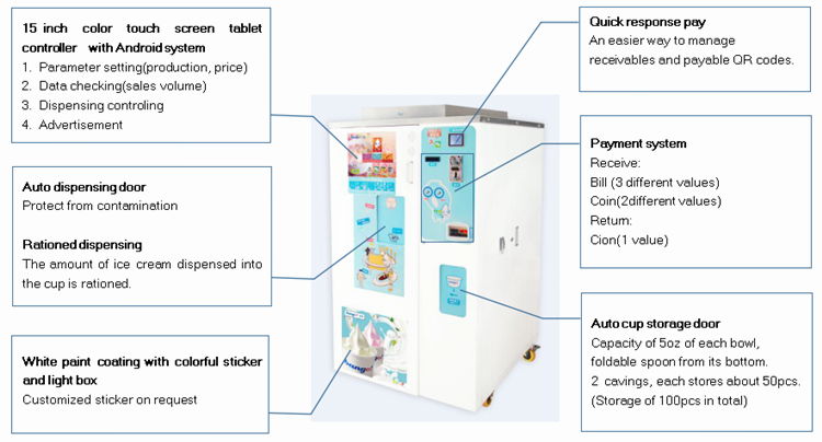 Automatic Vending Ice Cream Machine HM931 4