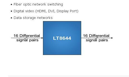 LT8644龍迅4K矩陣芯片替代ADN4604 2