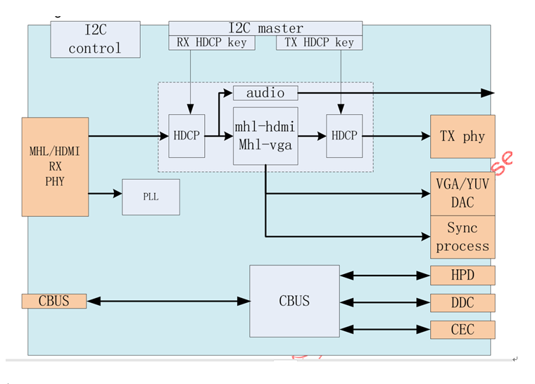 龍迅LT8612EX支持2路3種視頻信號帶音頻 4