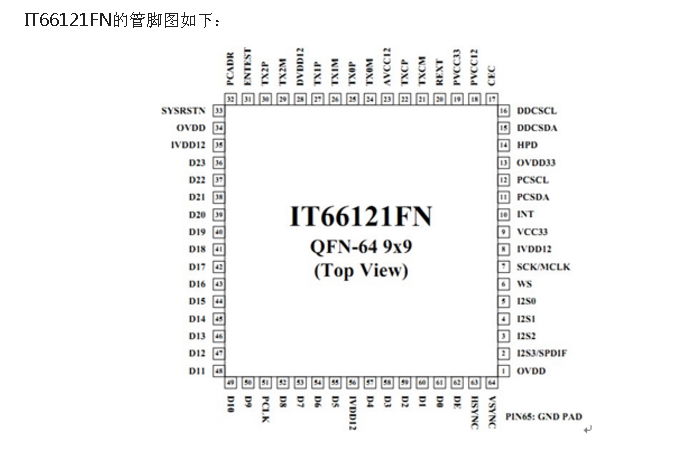 联阳IT66121FN提供SDI转HDMI方案