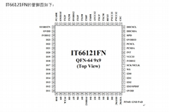 聯陽IT66121FN提供SD