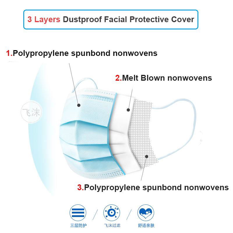 Face Mouth Anti Virus Mask Disposable Protect 3 Layers Filter Mouth Masks Mouth- 5