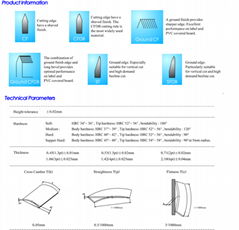 Cutting Rule for Die Making