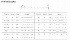 Wave Edge Cutting Rule 