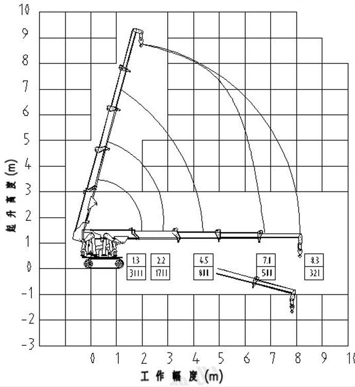 3ton  straight arm spider crane clawer crane 5