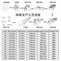 高頻焊管機組TY89蘇州天原設備 3